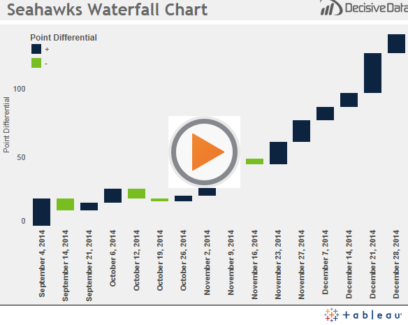 advanced waterfall chart tableau