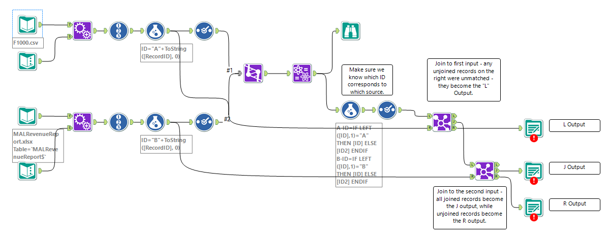 Alteryx Fuzzy Join Workflow | Decisive Data