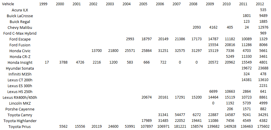 Simple Table Design | Decisive Data