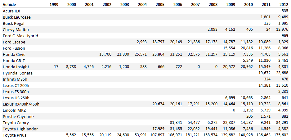 Simple Table Design | Decisive Data